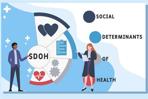 what are the an-acc key criteria|2024 ACC/AHA Key Data Elements and Definitions for Social .